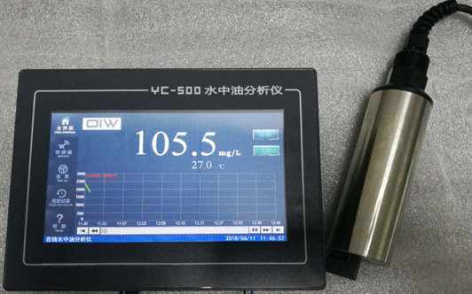 YC-500在線水中油分析儀